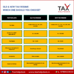 Old & New Tax Regime: Which One Should You Choose?